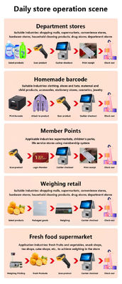 جهاز نقاط بيع بشاشة مزدوجة مقاس 15.6 بوصة بمعالج I3 وذاكرة 4+64 جيجابايت لنقاط البيع بالتجزئة ونظام نقاط البيع في السوبر ماركت